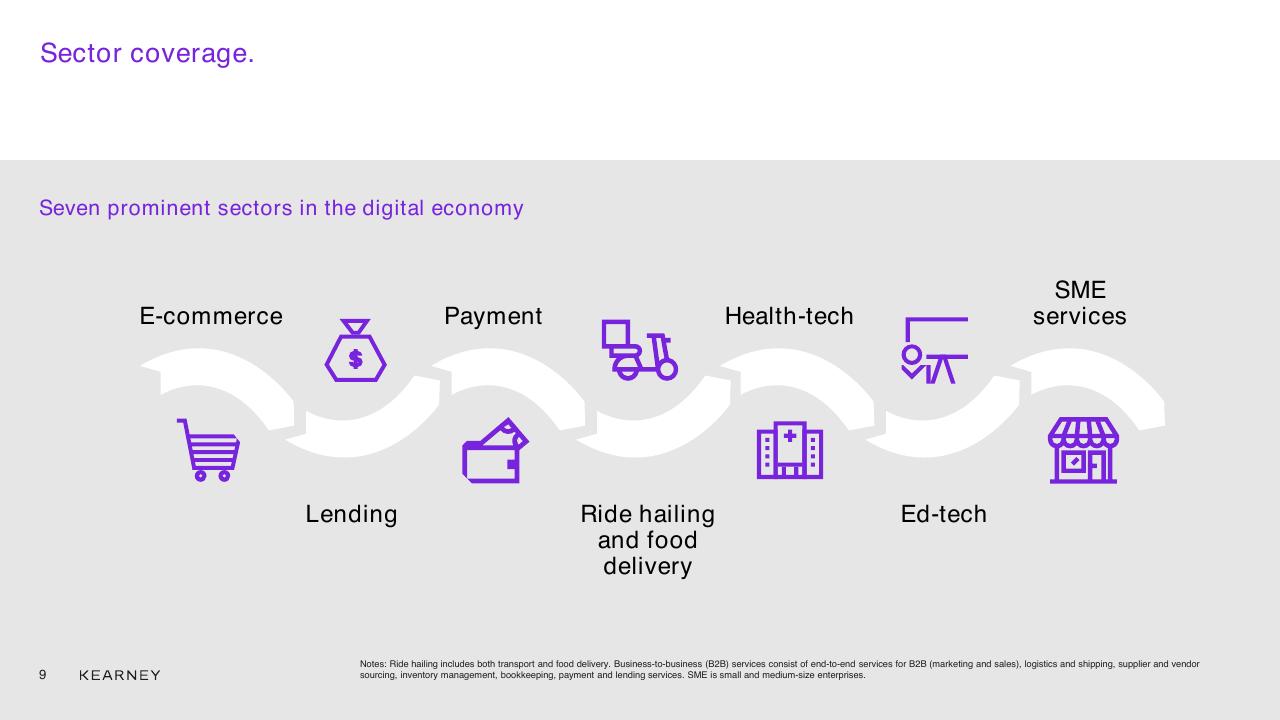 Process slide 9 from Unlocking The Next Wave Of Digital Growth_ Beyond Metropolitan Indonesia Kearney