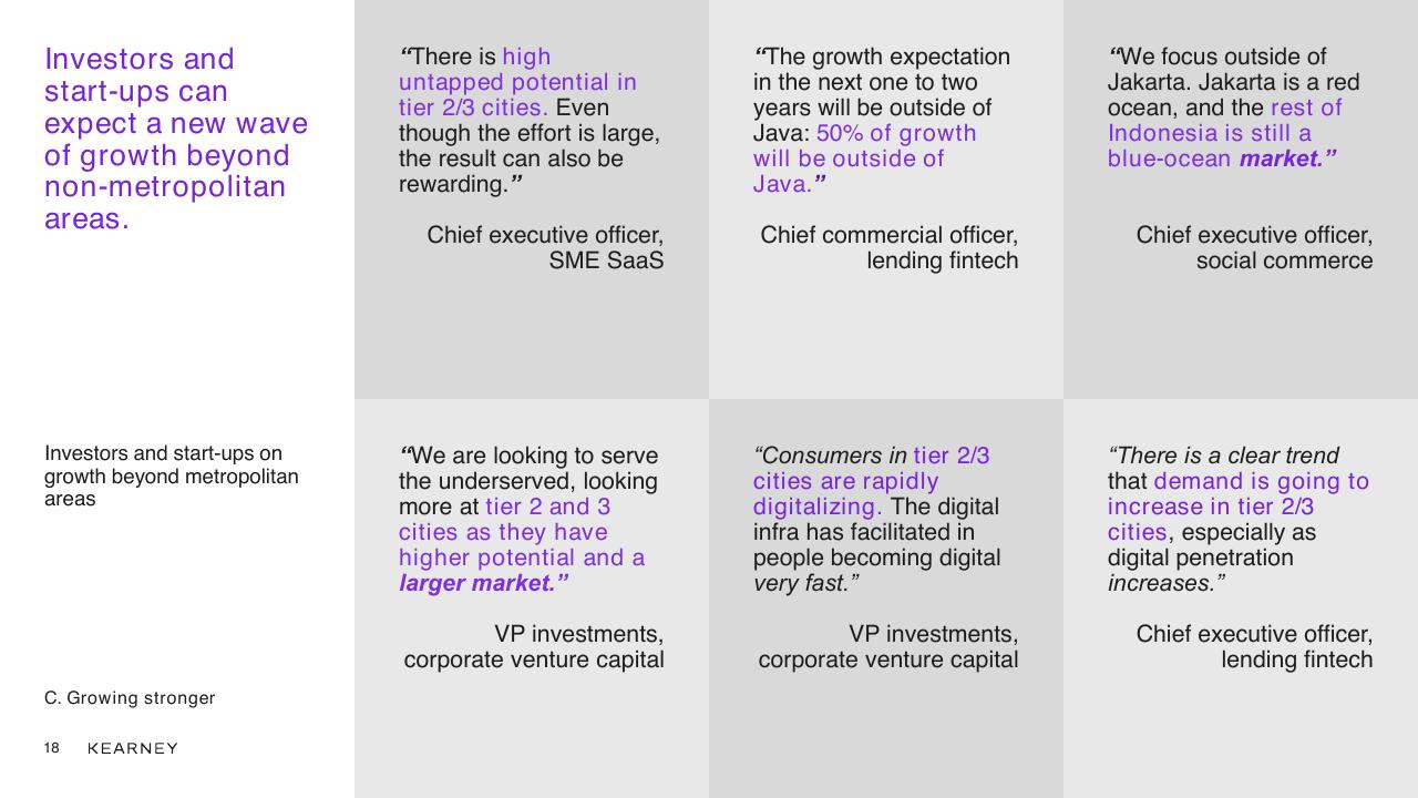 Quote slide 18 from Unlocking The Next Wave Of Digital Growth_ Beyond Metropolitan Indonesia Kearney