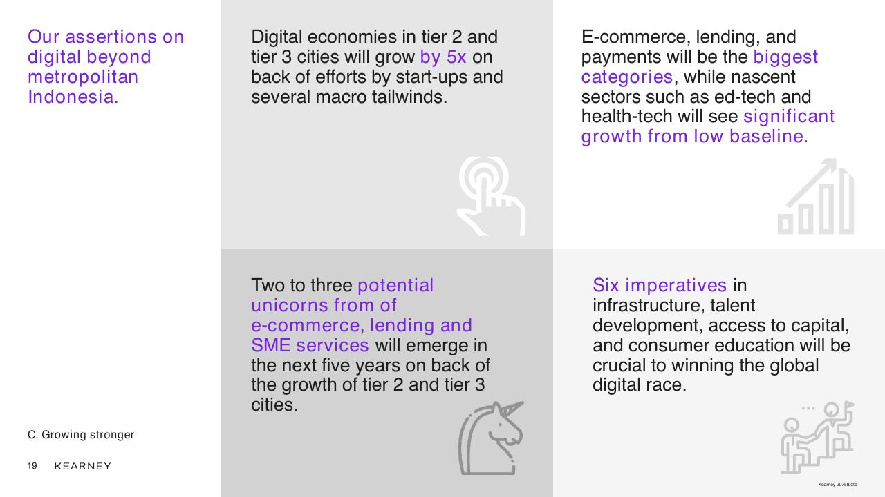 Text slide 19 from Unlocking The Next Wave Of Digital Growth_ Beyond Metropolitan Indonesia Kearney