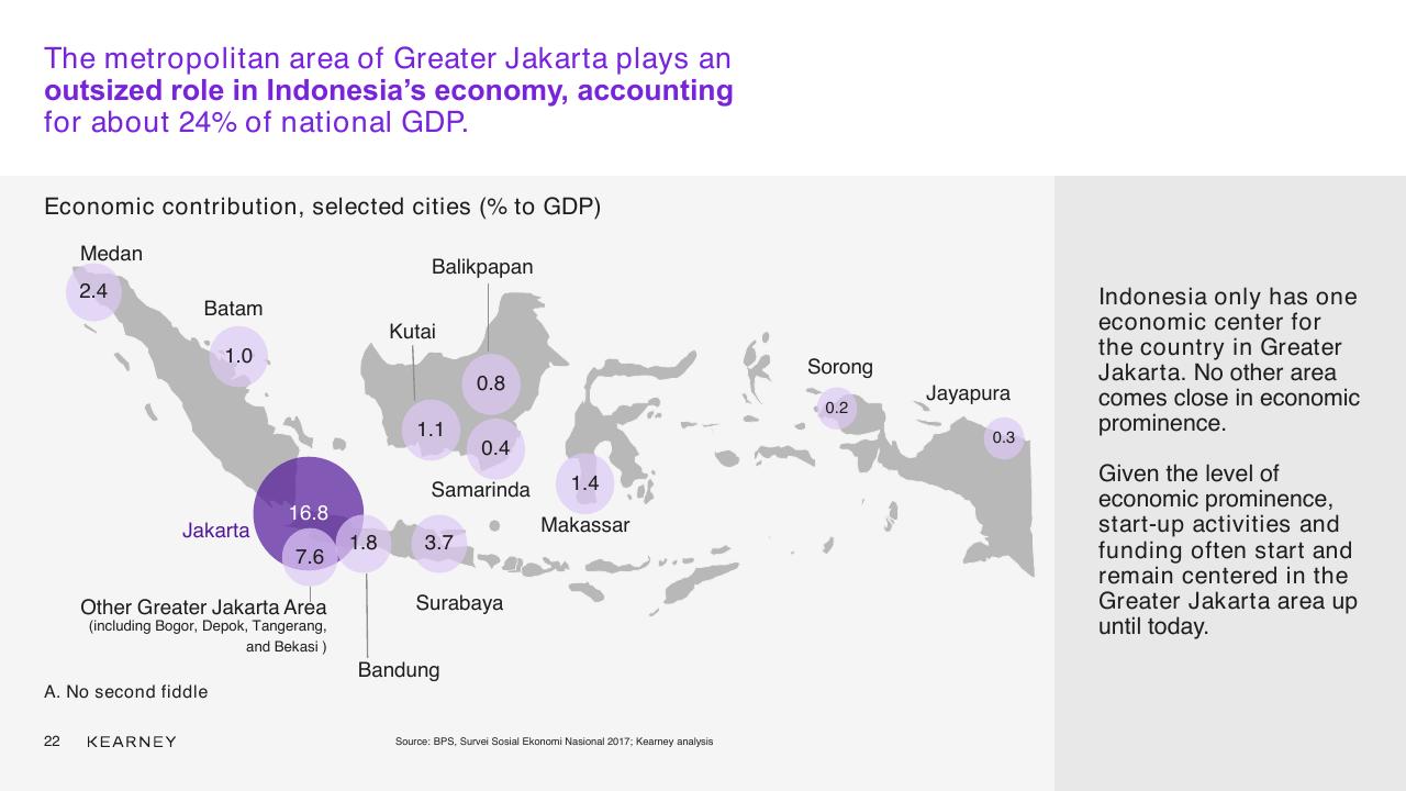 Chart slide 22 from Unlocking The Next Wave Of Digital Growth_ Beyond Metropolitan Indonesia Kearney