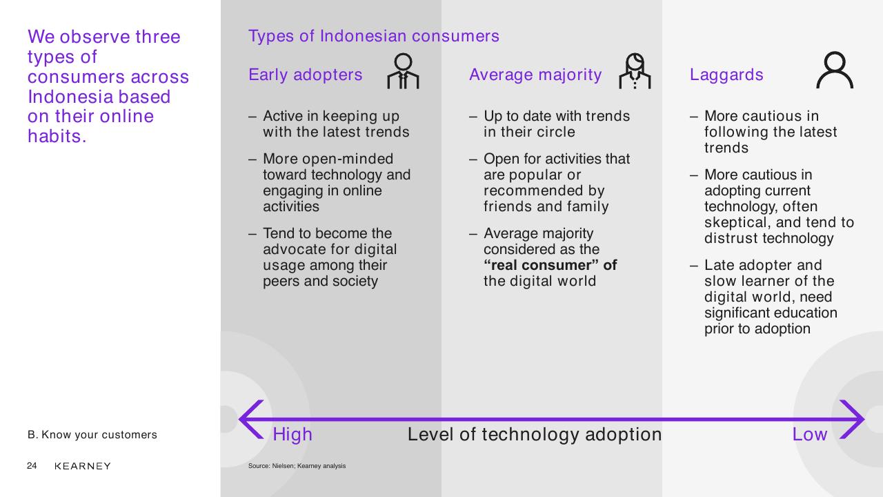 Comparison slide 24 from Unlocking The Next Wave Of Digital Growth_ Beyond Metropolitan Indonesia Kearney
