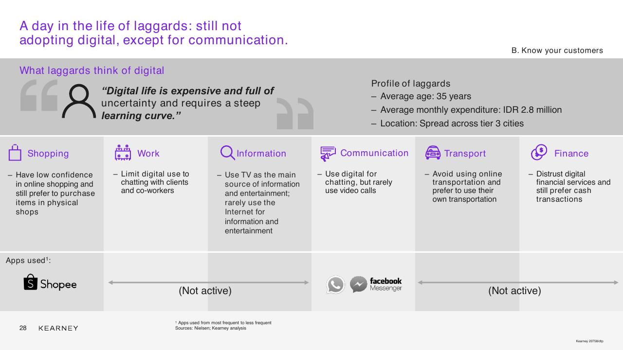 Dashboard slide 28 from Unlocking The Next Wave Of Digital Growth_ Beyond Metropolitan Indonesia Kearney