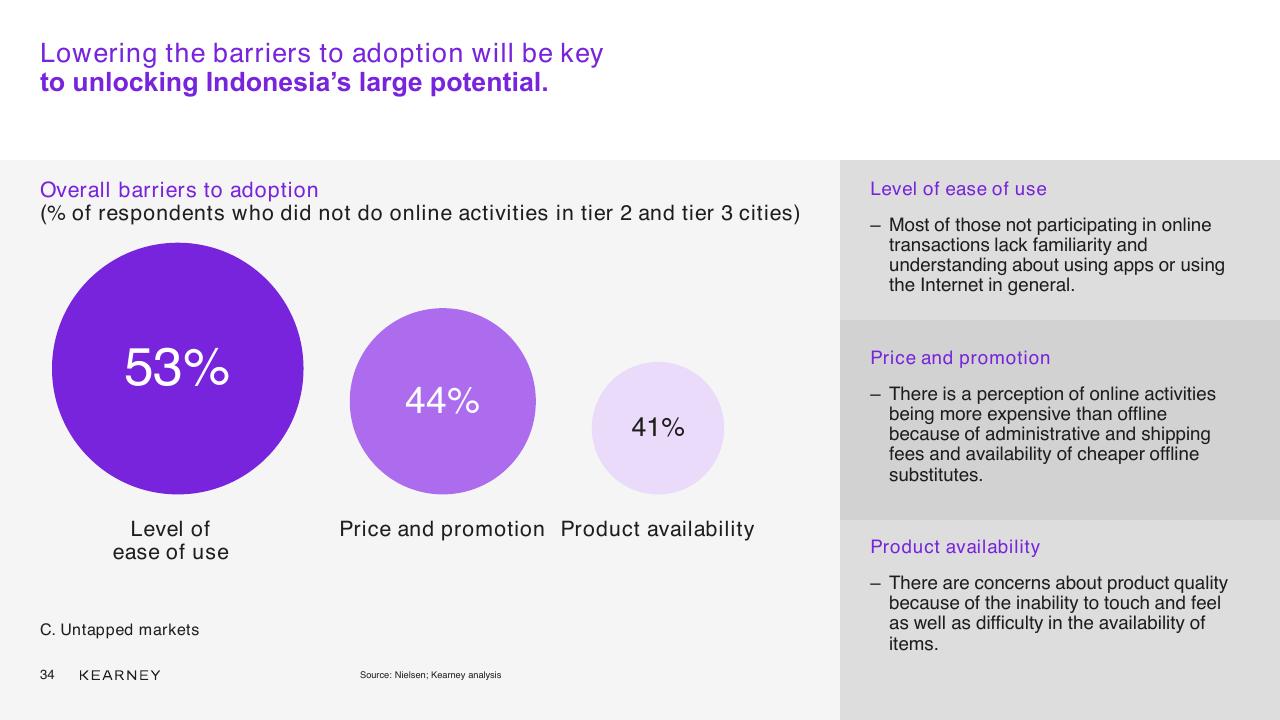 Dashboard slide 34 from Unlocking The Next Wave Of Digital Growth_ Beyond Metropolitan Indonesia Kearney