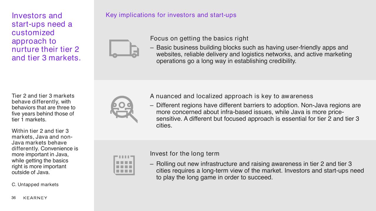 Text slide 36 from Unlocking The Next Wave Of Digital Growth_ Beyond Metropolitan Indonesia Kearney