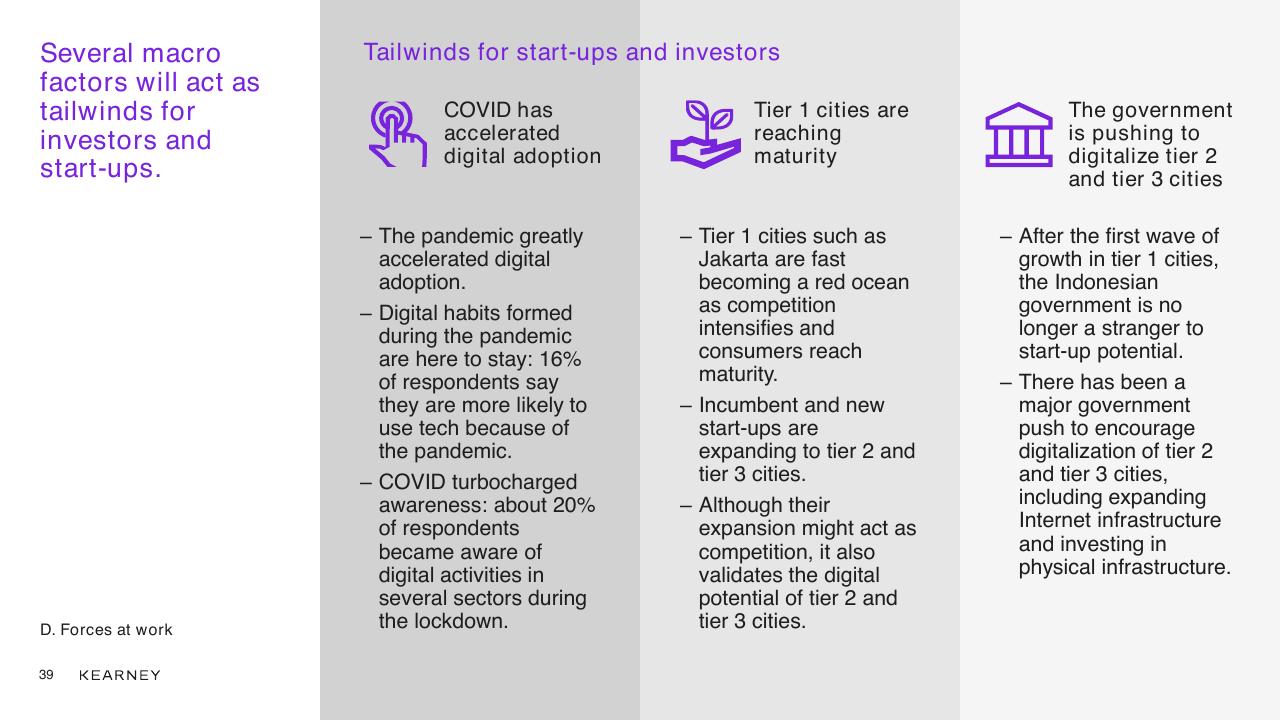 Text slide 39 from Unlocking The Next Wave Of Digital Growth_ Beyond Metropolitan Indonesia Kearney