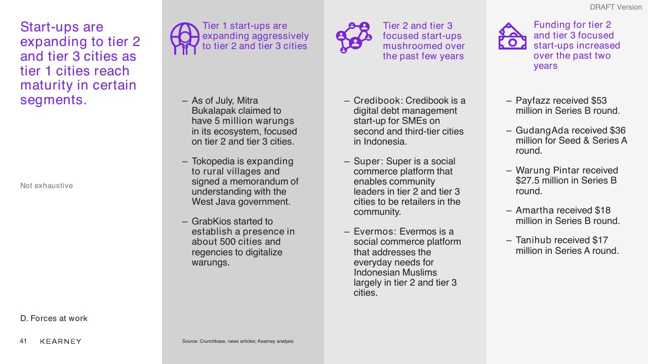 Text slide 41 from Unlocking The Next Wave Of Digital Growth_ Beyond Metropolitan Indonesia Kearney