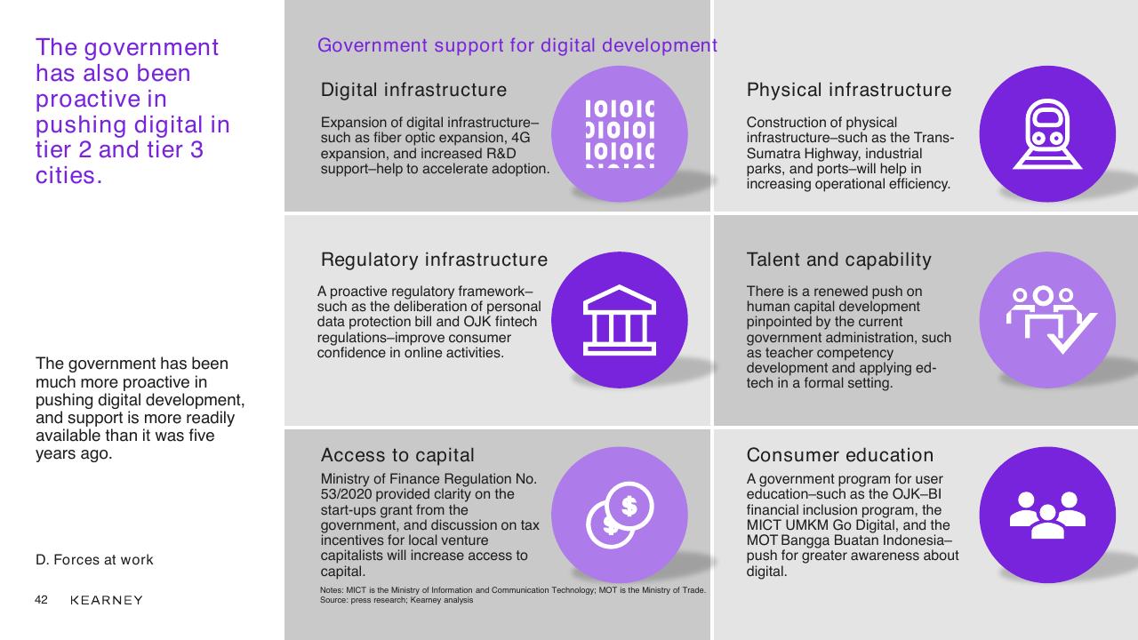 Dashboard slide 42 from Unlocking The Next Wave Of Digital Growth_ Beyond Metropolitan Indonesia Kearney