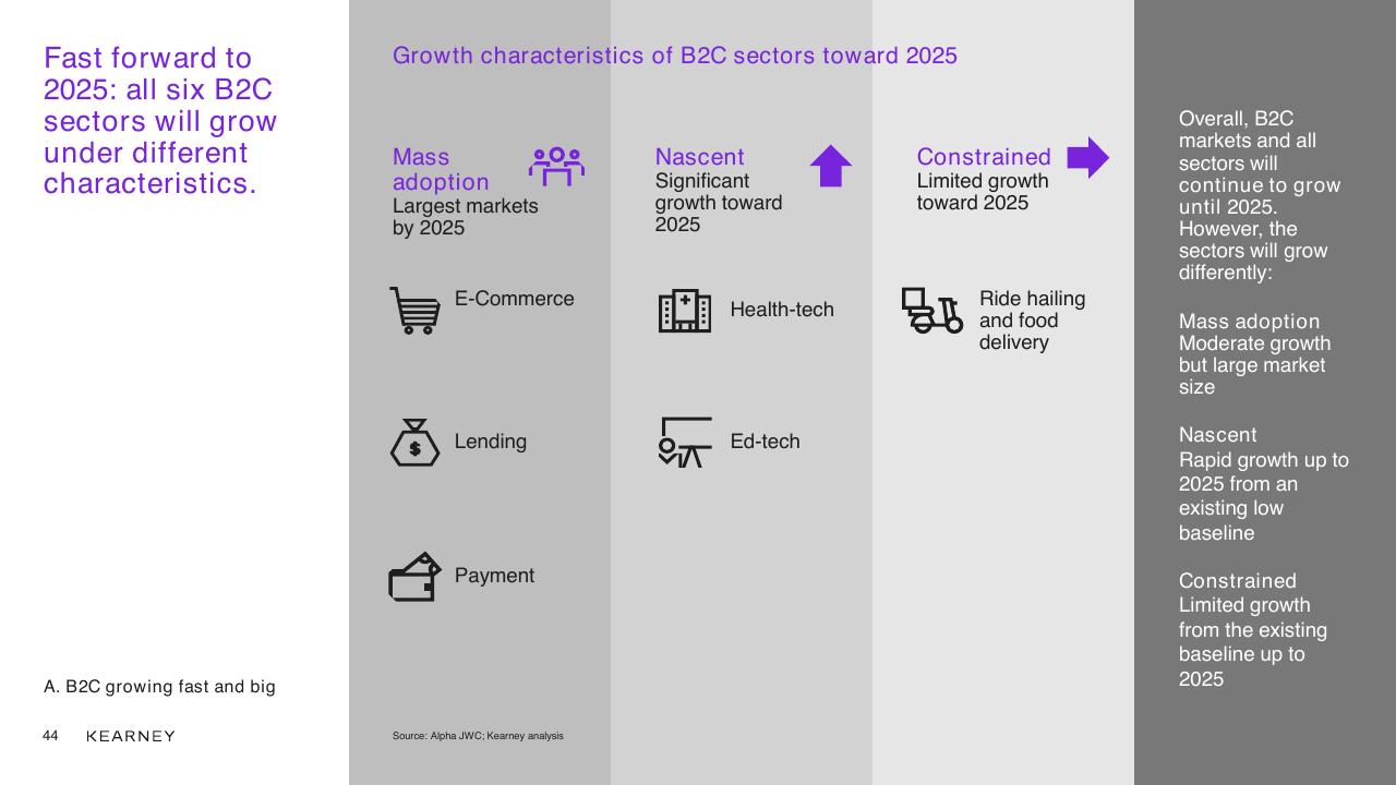 Framework slide 44 from Unlocking The Next Wave Of Digital Growth_ Beyond Metropolitan Indonesia Kearney