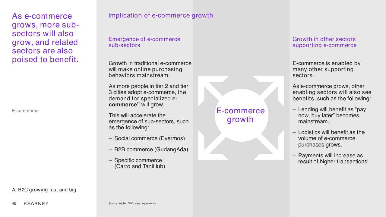 Comparison slide 46 from Unlocking The Next Wave Of Digital Growth_ Beyond Metropolitan Indonesia Kearney