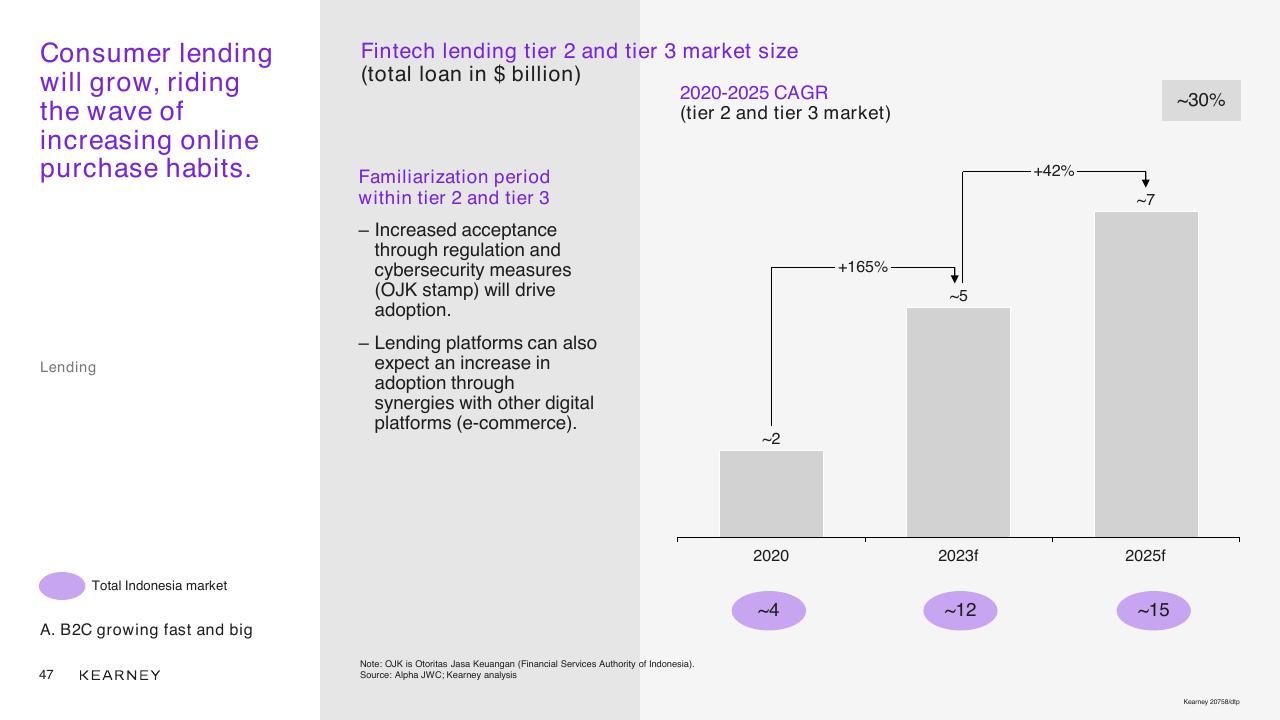 Chart slide 47 from Unlocking The Next Wave Of Digital Growth_ Beyond Metropolitan Indonesia Kearney