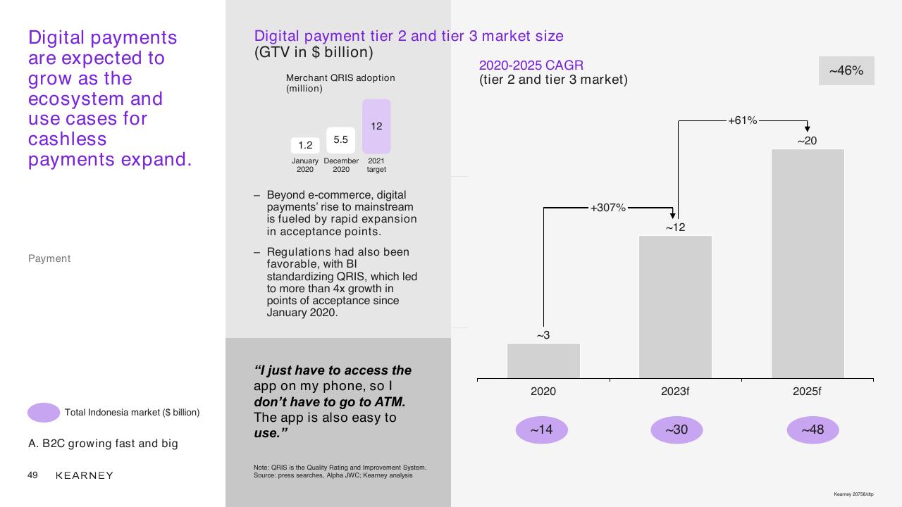 Chart slide 49 from Unlocking The Next Wave Of Digital Growth_ Beyond Metropolitan Indonesia Kearney