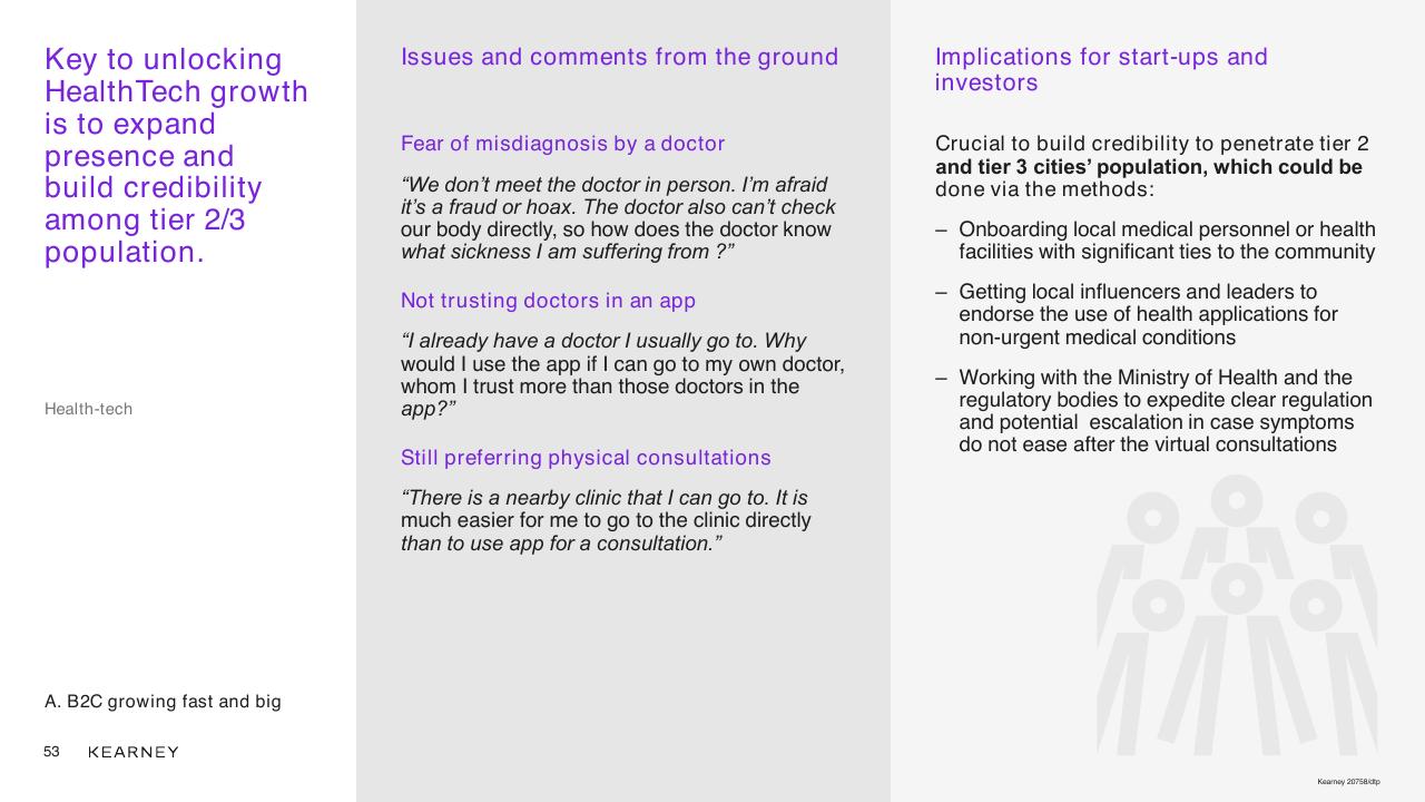 Text slide 53 from Unlocking The Next Wave Of Digital Growth_ Beyond Metropolitan Indonesia Kearney