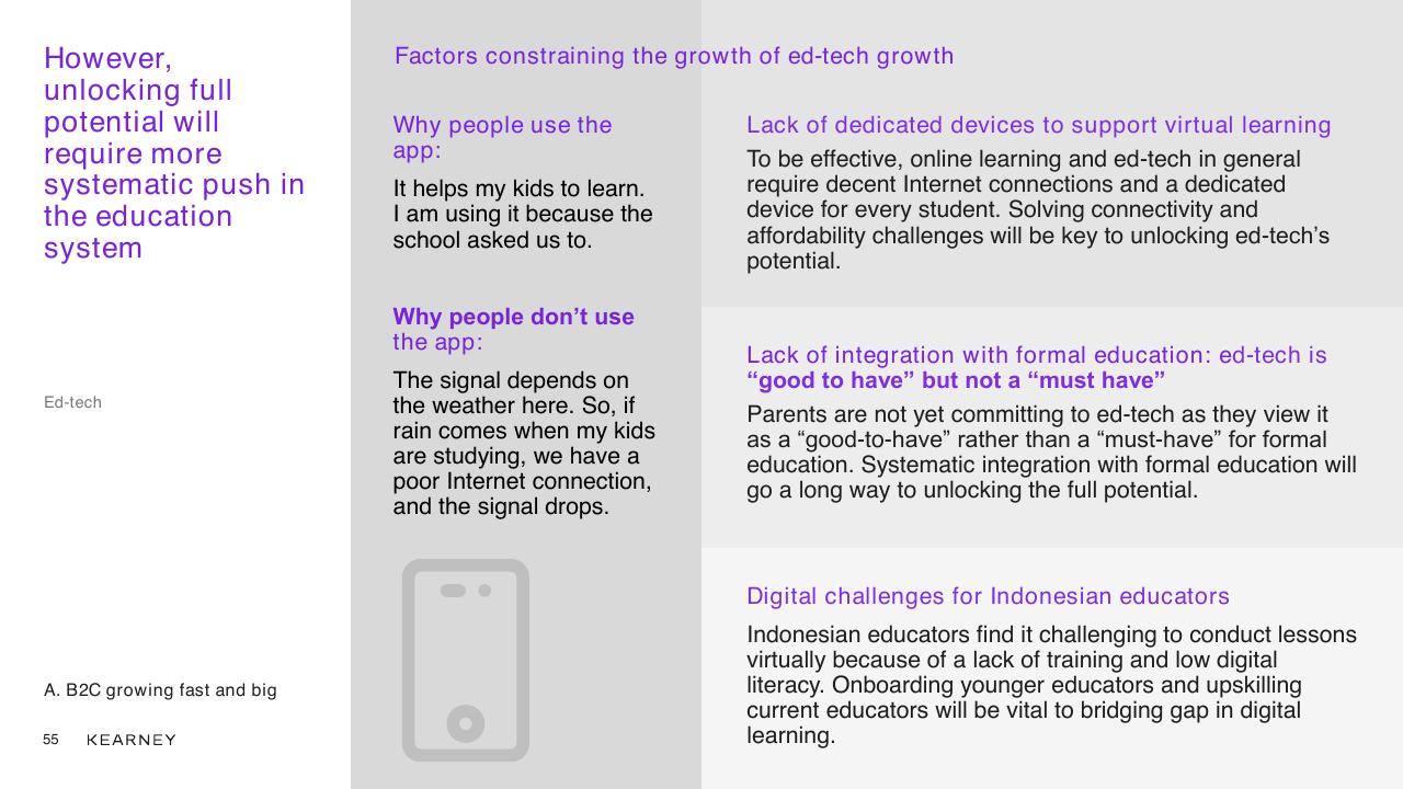 Text slide 55 from Unlocking The Next Wave Of Digital Growth_ Beyond Metropolitan Indonesia Kearney