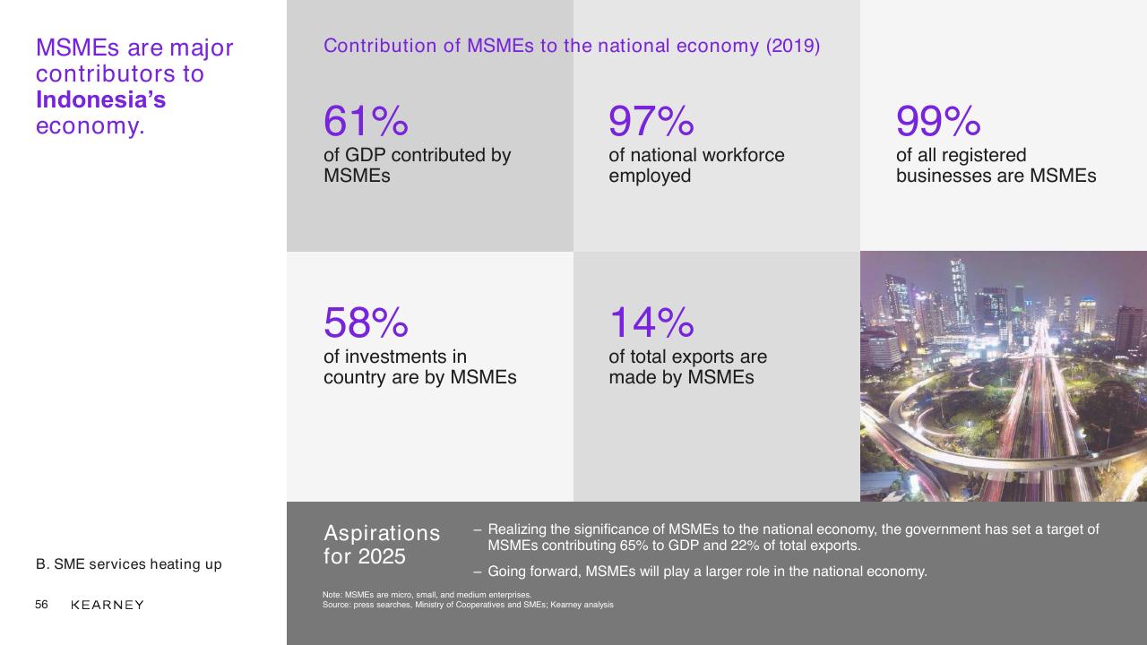 Dashboard slide 56 from Unlocking The Next Wave Of Digital Growth_ Beyond Metropolitan Indonesia Kearney
