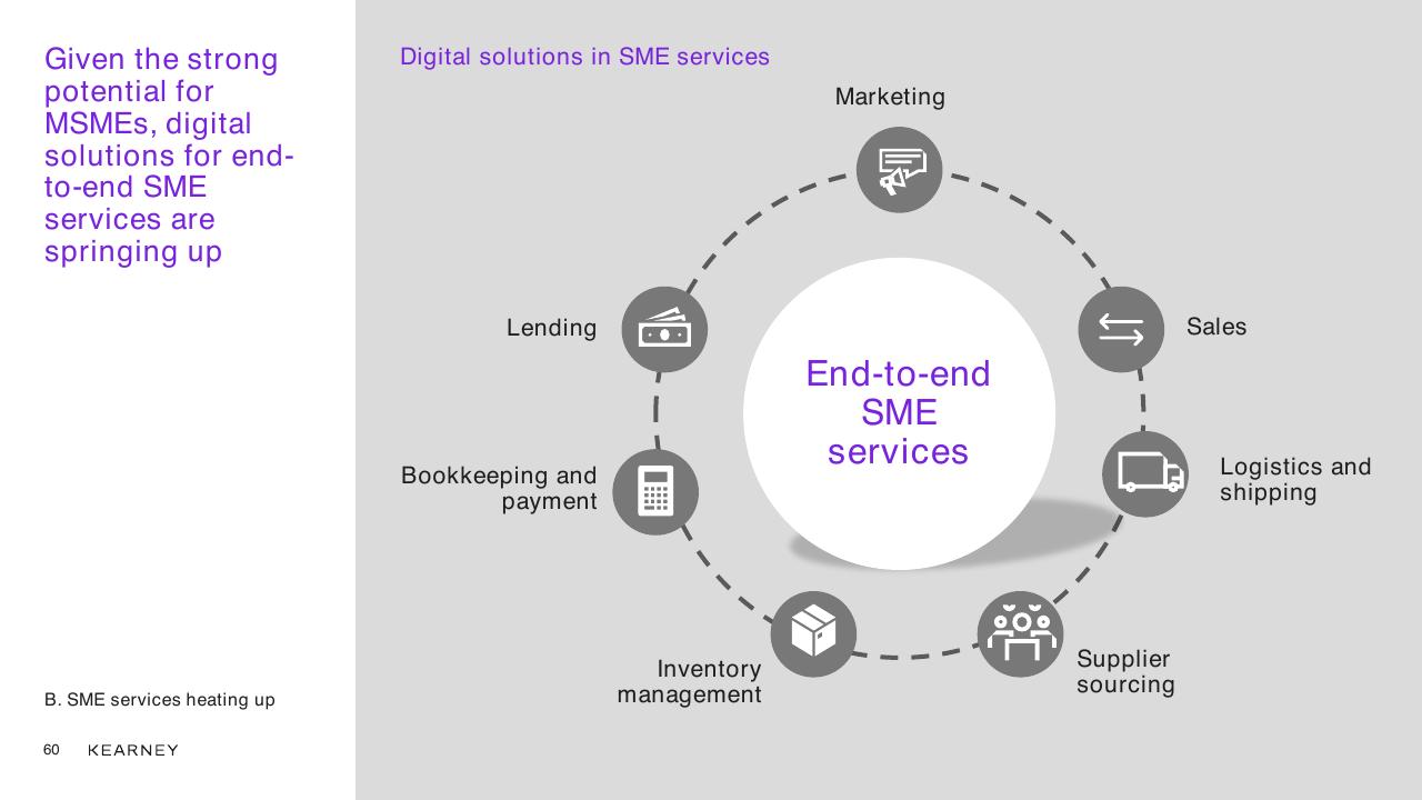 Framework slide 60 from Unlocking The Next Wave Of Digital Growth_ Beyond Metropolitan Indonesia Kearney