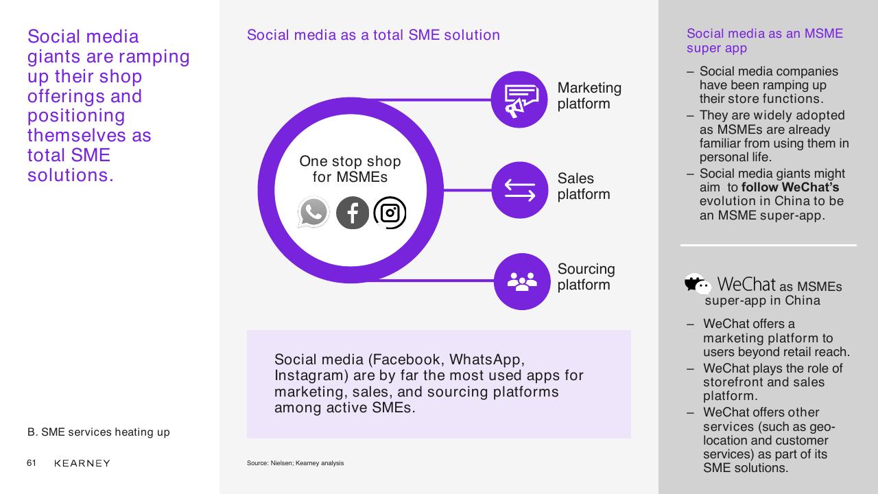 Framework slide 61 from Unlocking The Next Wave Of Digital Growth_ Beyond Metropolitan Indonesia Kearney