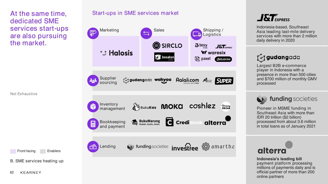 Dashboard slide 62 from Unlocking The Next Wave Of Digital Growth_ Beyond Metropolitan Indonesia Kearney