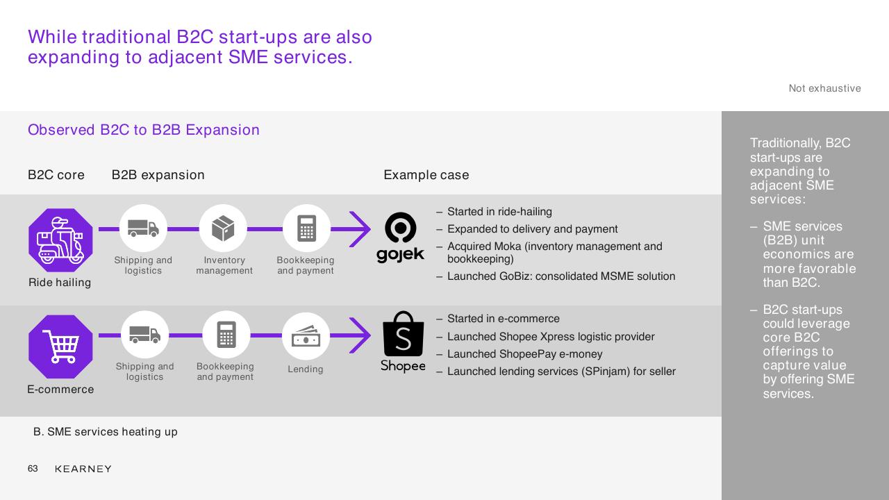 Comparison slide 63 from Unlocking The Next Wave Of Digital Growth_ Beyond Metropolitan Indonesia Kearney