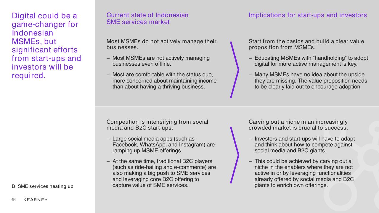 Comparison slide 64 from Unlocking The Next Wave Of Digital Growth_ Beyond Metropolitan Indonesia Kearney