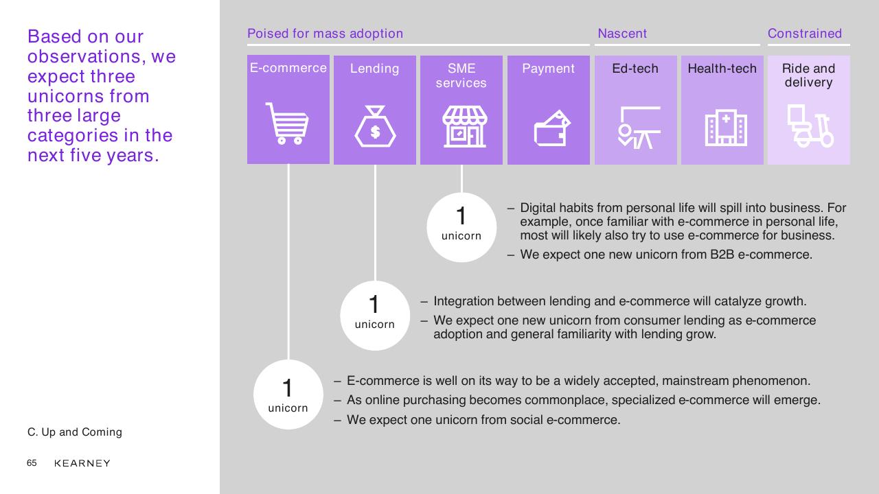 Process slide 65 from Unlocking The Next Wave Of Digital Growth_ Beyond Metropolitan Indonesia Kearney
