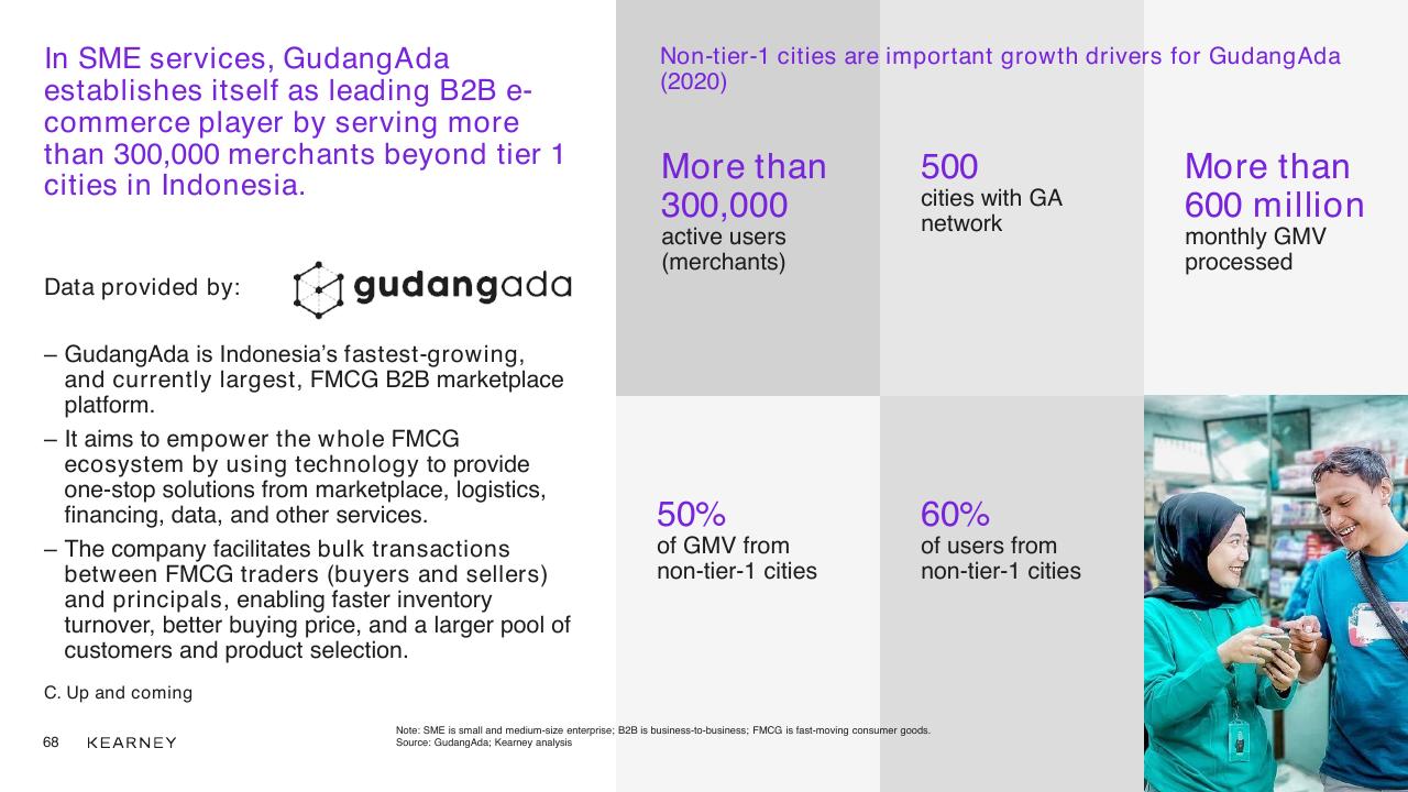 Dashboard slide 68 from Unlocking The Next Wave Of Digital Growth_ Beyond Metropolitan Indonesia Kearney