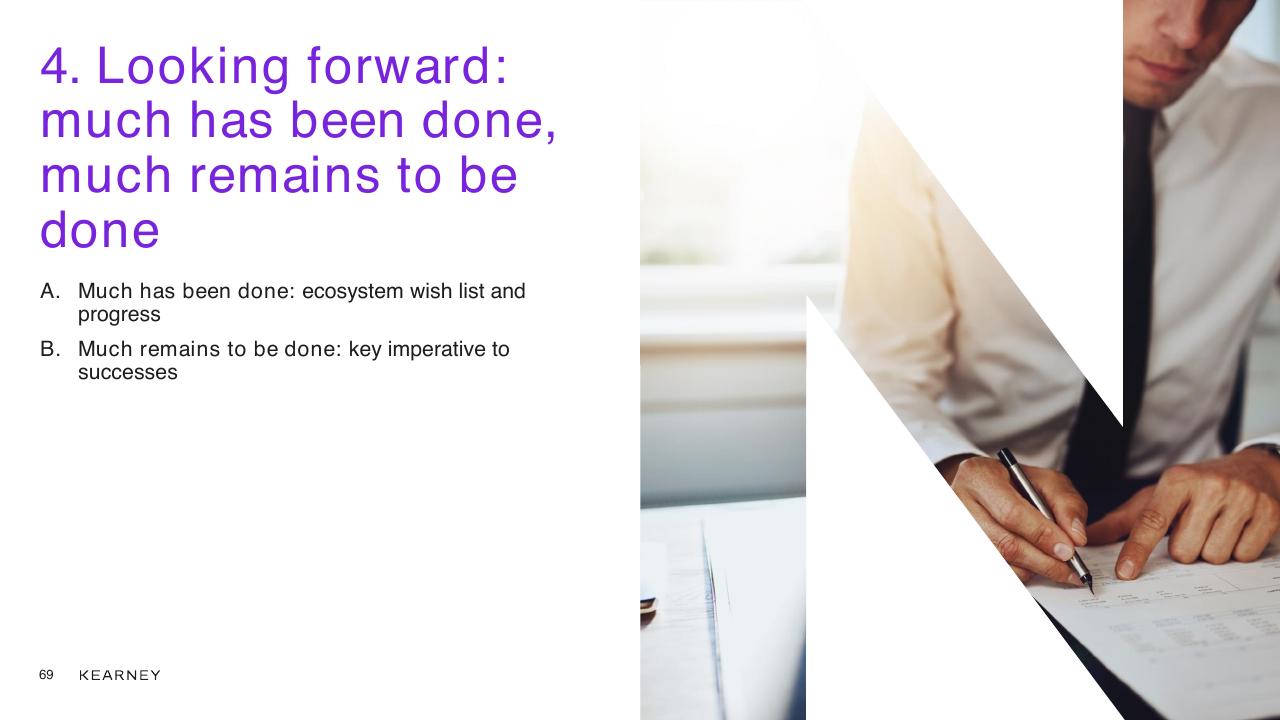 Section Divider slide 69 from Unlocking The Next Wave Of Digital Growth_ Beyond Metropolitan Indonesia Kearney
