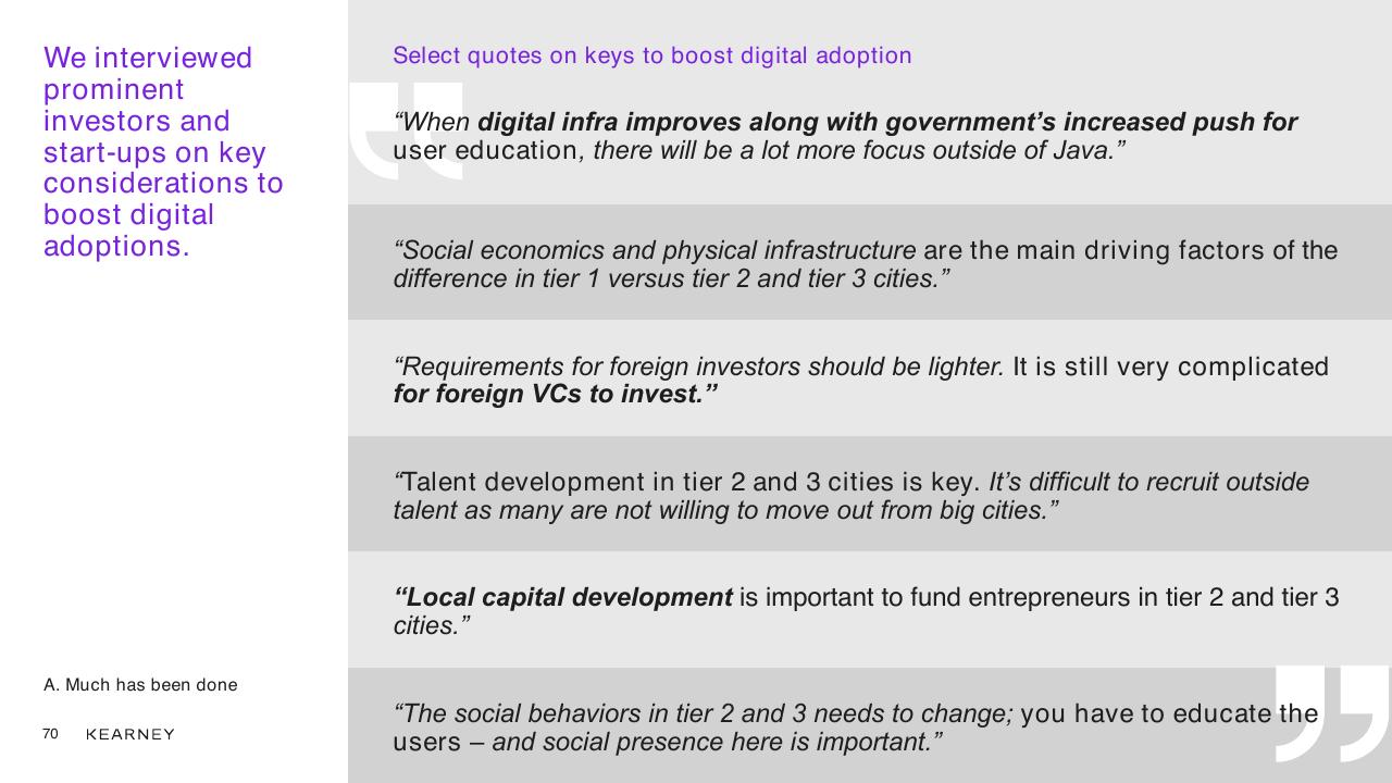 Quote slide 70 from Unlocking The Next Wave Of Digital Growth_ Beyond Metropolitan Indonesia Kearney