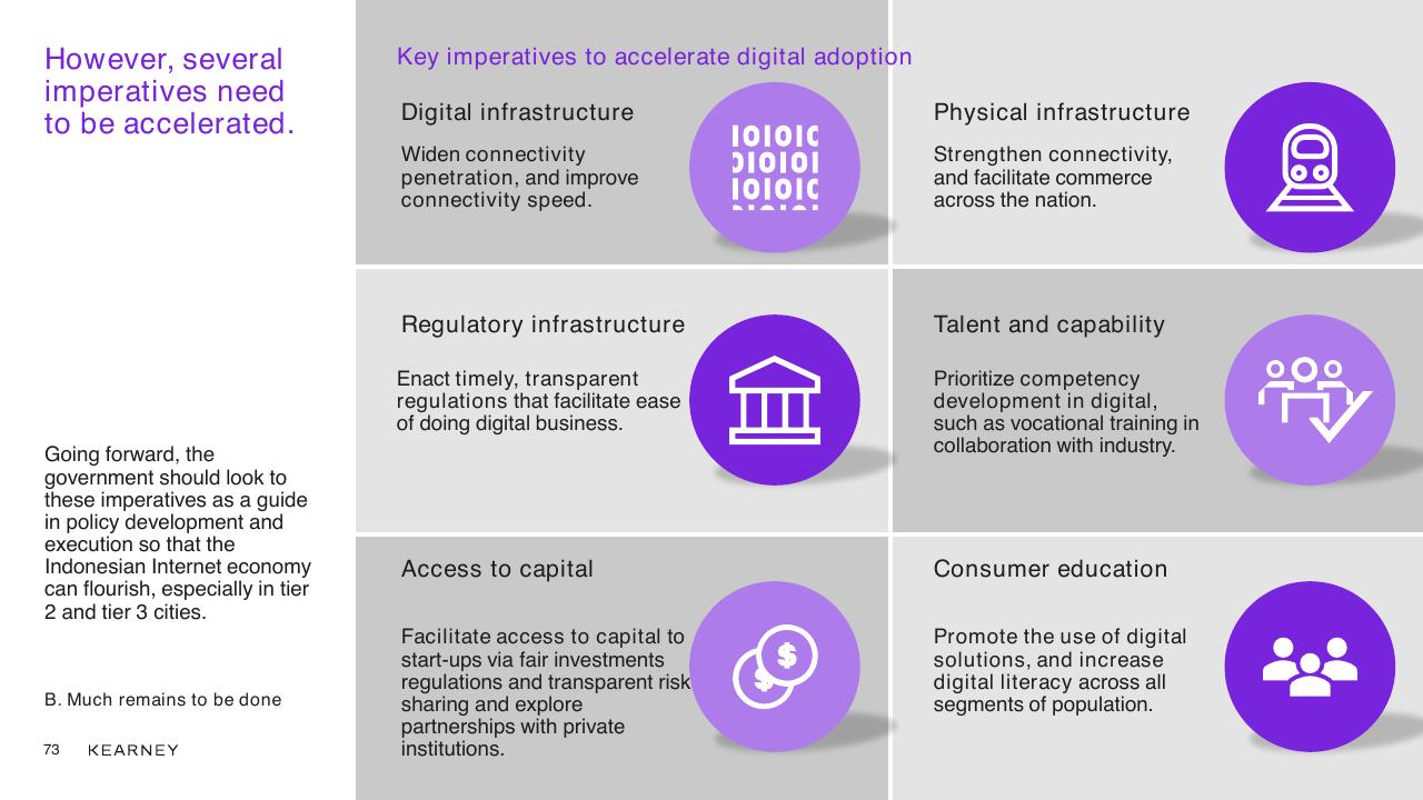 Framework slide 73 from Unlocking The Next Wave Of Digital Growth_ Beyond Metropolitan Indonesia Kearney
