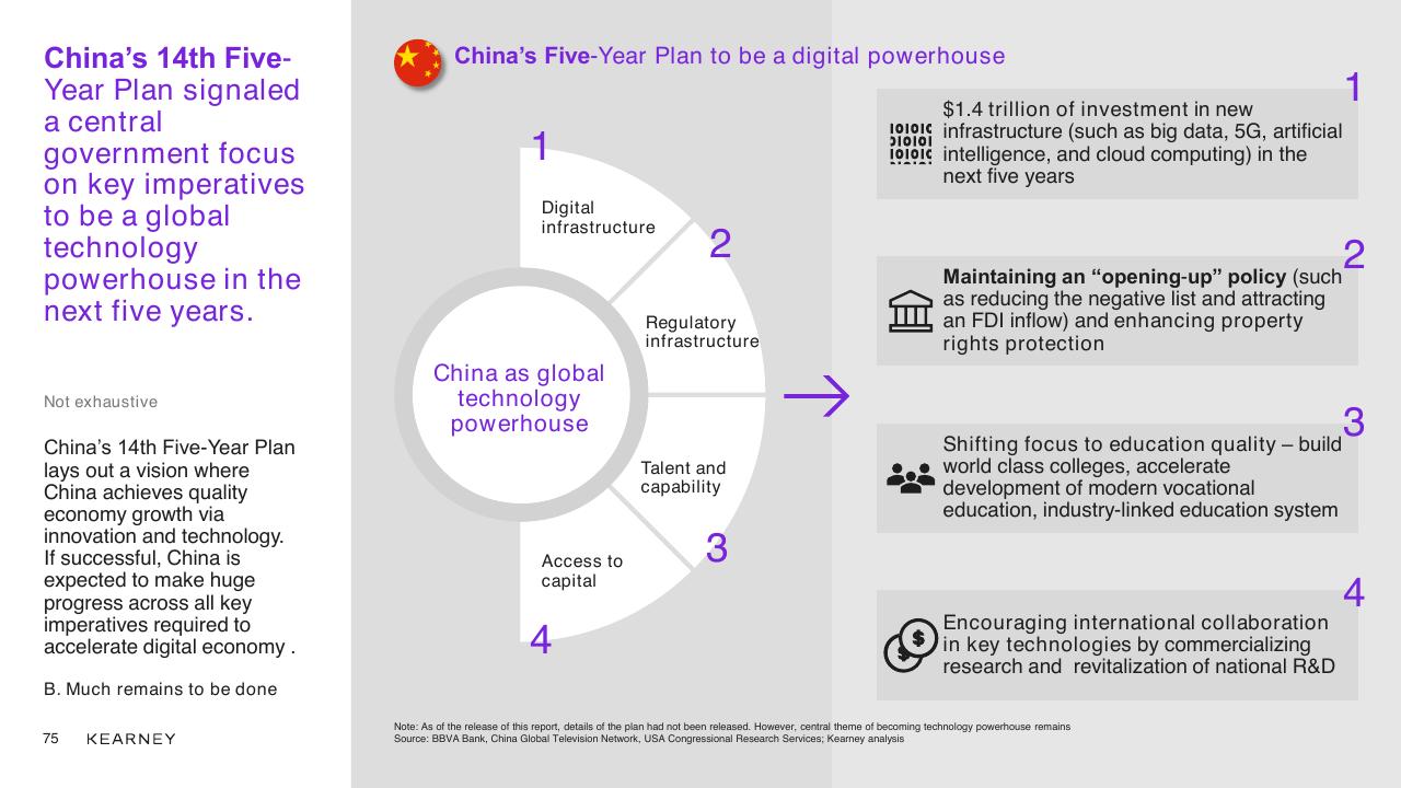 Framework slide 75 from Unlocking The Next Wave Of Digital Growth_ Beyond Metropolitan Indonesia Kearney