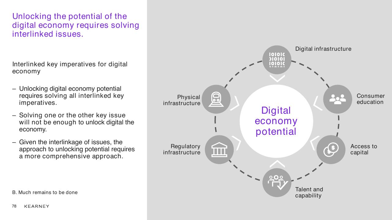 Framework slide 78 from Unlocking The Next Wave Of Digital Growth_ Beyond Metropolitan Indonesia Kearney