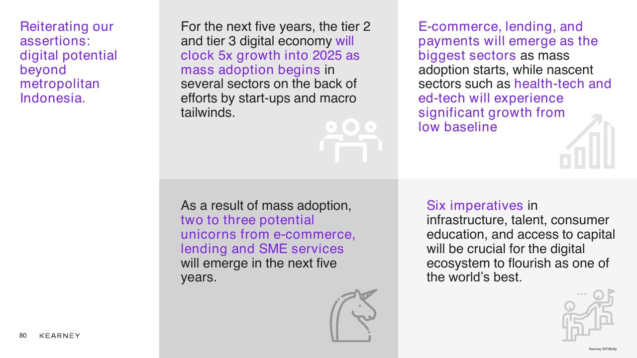Dashboard slide 80 from Unlocking The Next Wave Of Digital Growth_ Beyond Metropolitan Indonesia Kearney