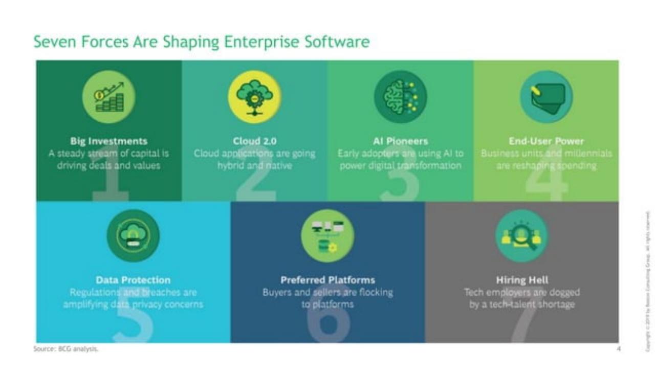Dashboard slide 5 from Seven Forces Reshaping Enterprise Software