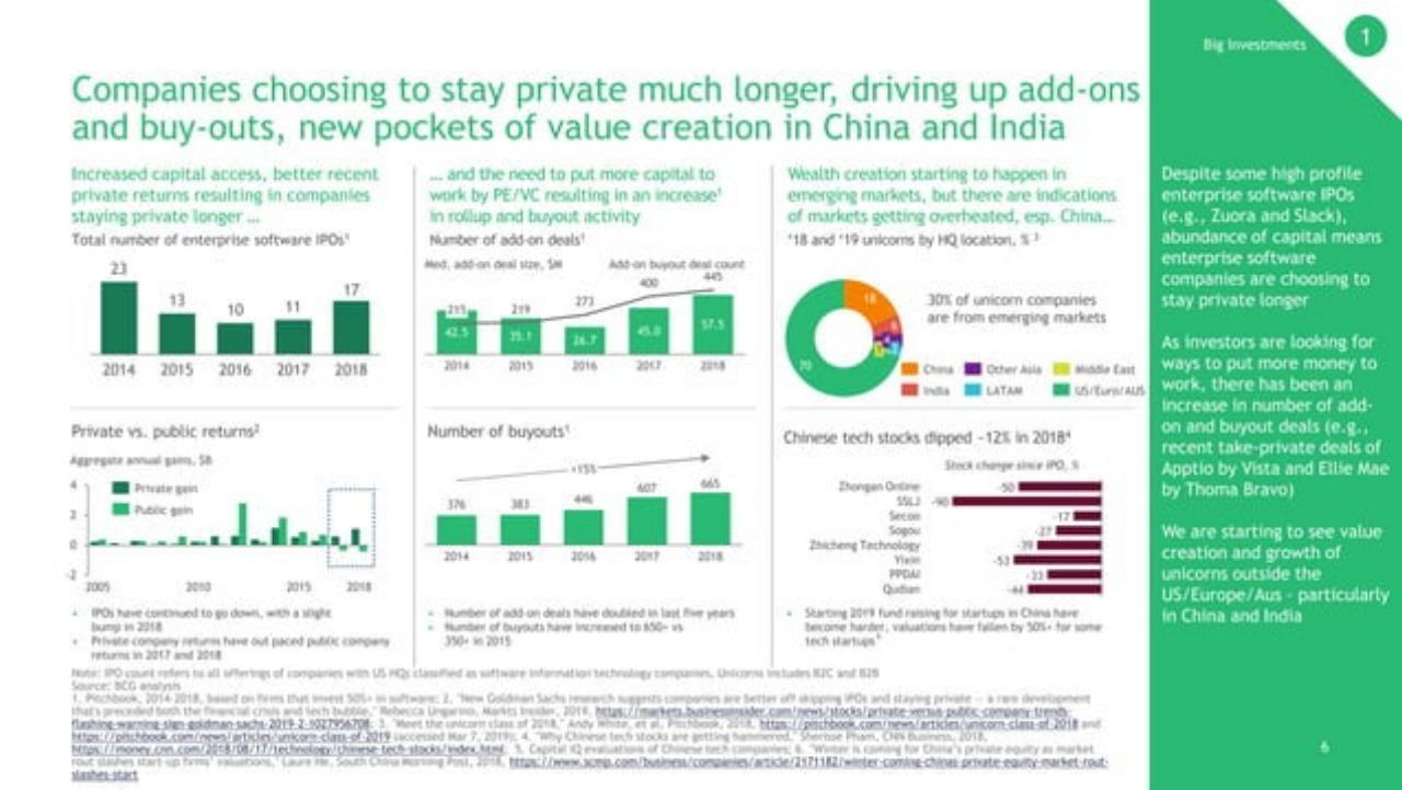 Dashboard slide 7 from Seven Forces Reshaping Enterprise Software
