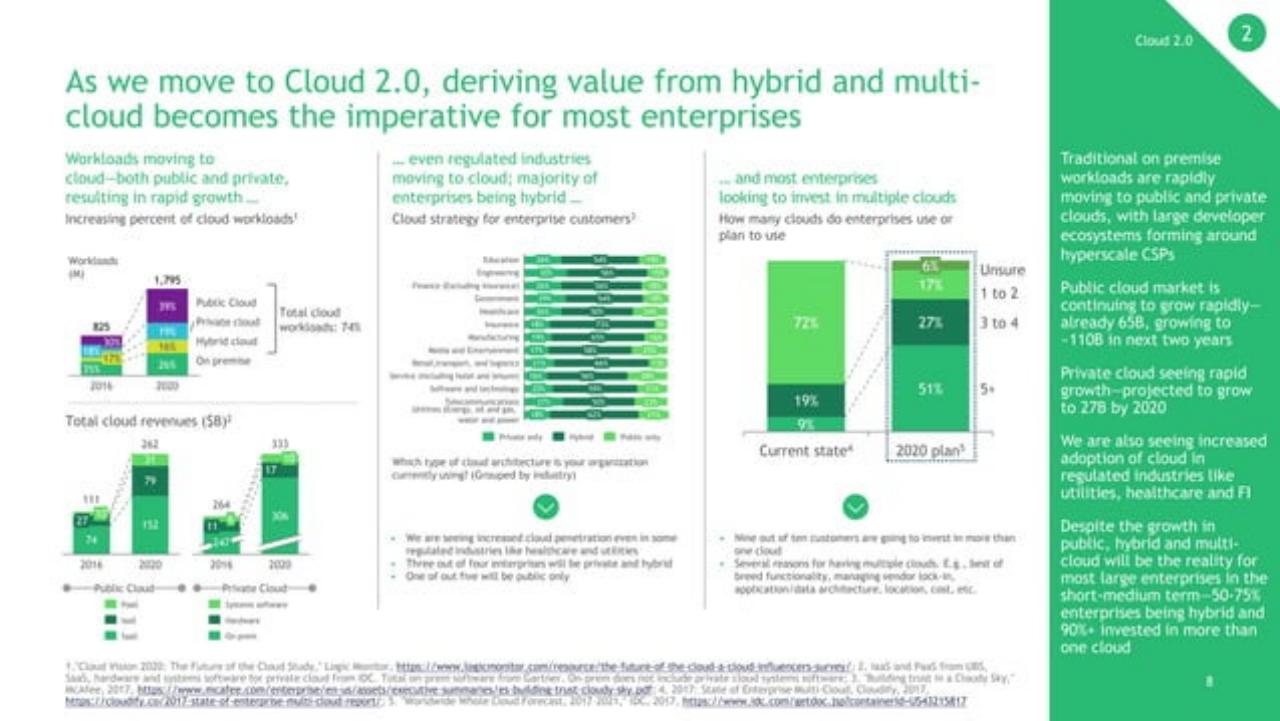Chart slide 9 from Seven Forces Reshaping Enterprise Software