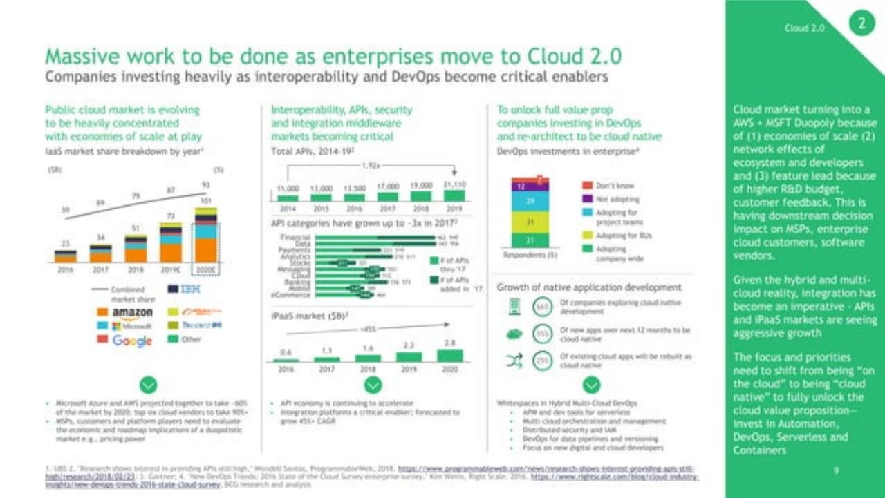 Dashboard slide 10 from Seven Forces Reshaping Enterprise Software