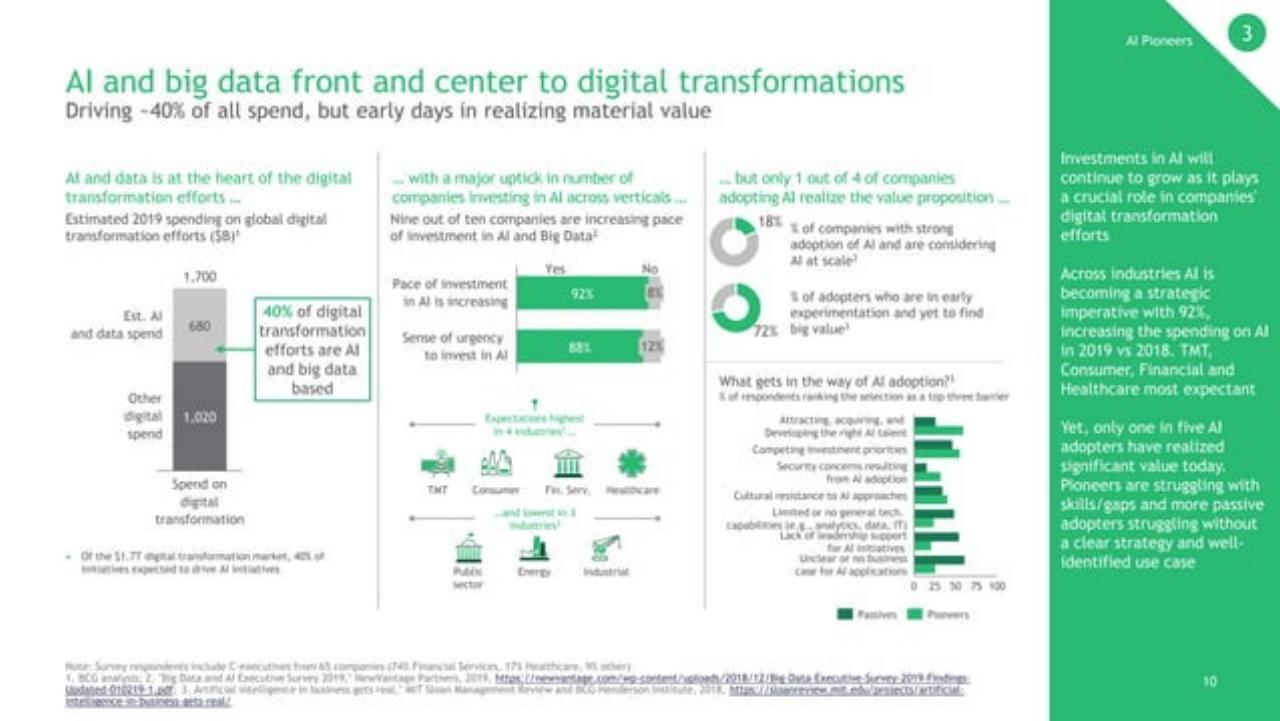 Dashboard slide 11 from Seven Forces Reshaping Enterprise Software