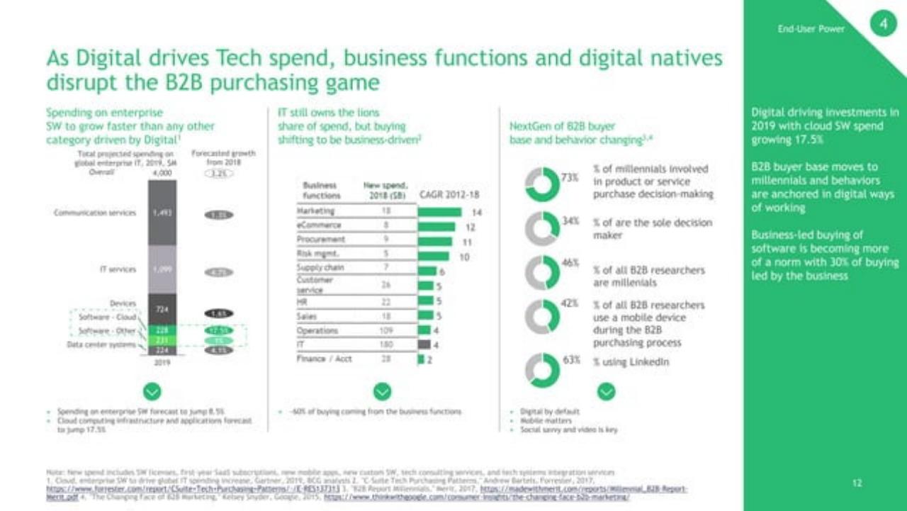 Dashboard slide 13 from Seven Forces Reshaping Enterprise Software