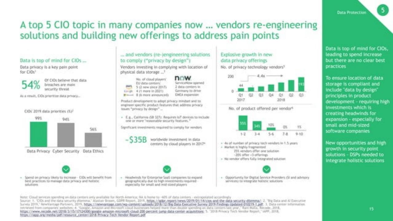 Dashboard slide 16 from Seven Forces Reshaping Enterprise Software