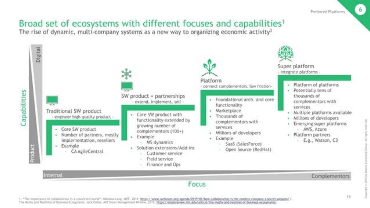 Process slide 17 from Seven Forces Reshaping Enterprise Software