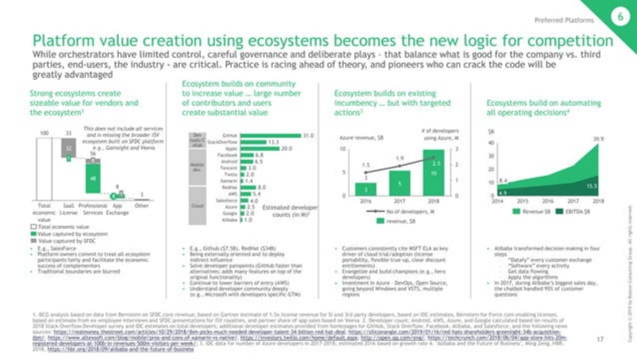 Chart slide 18 from Seven Forces Reshaping Enterprise Software