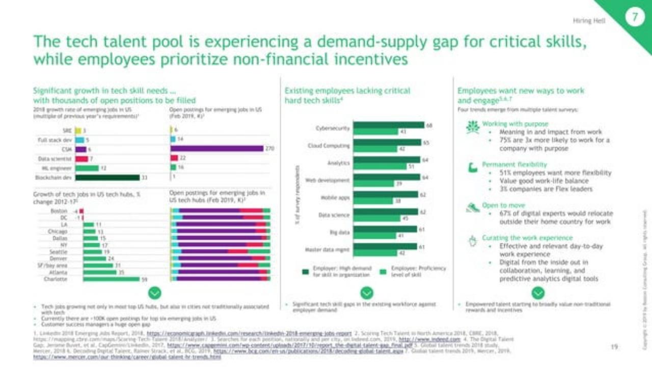 Dashboard slide 20 from Seven Forces Reshaping Enterprise Software