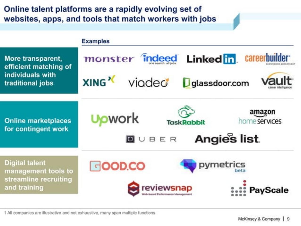 Table slide 10 from A Labor Market That Works: Connecting Talent And Opportunity In The Digital Age