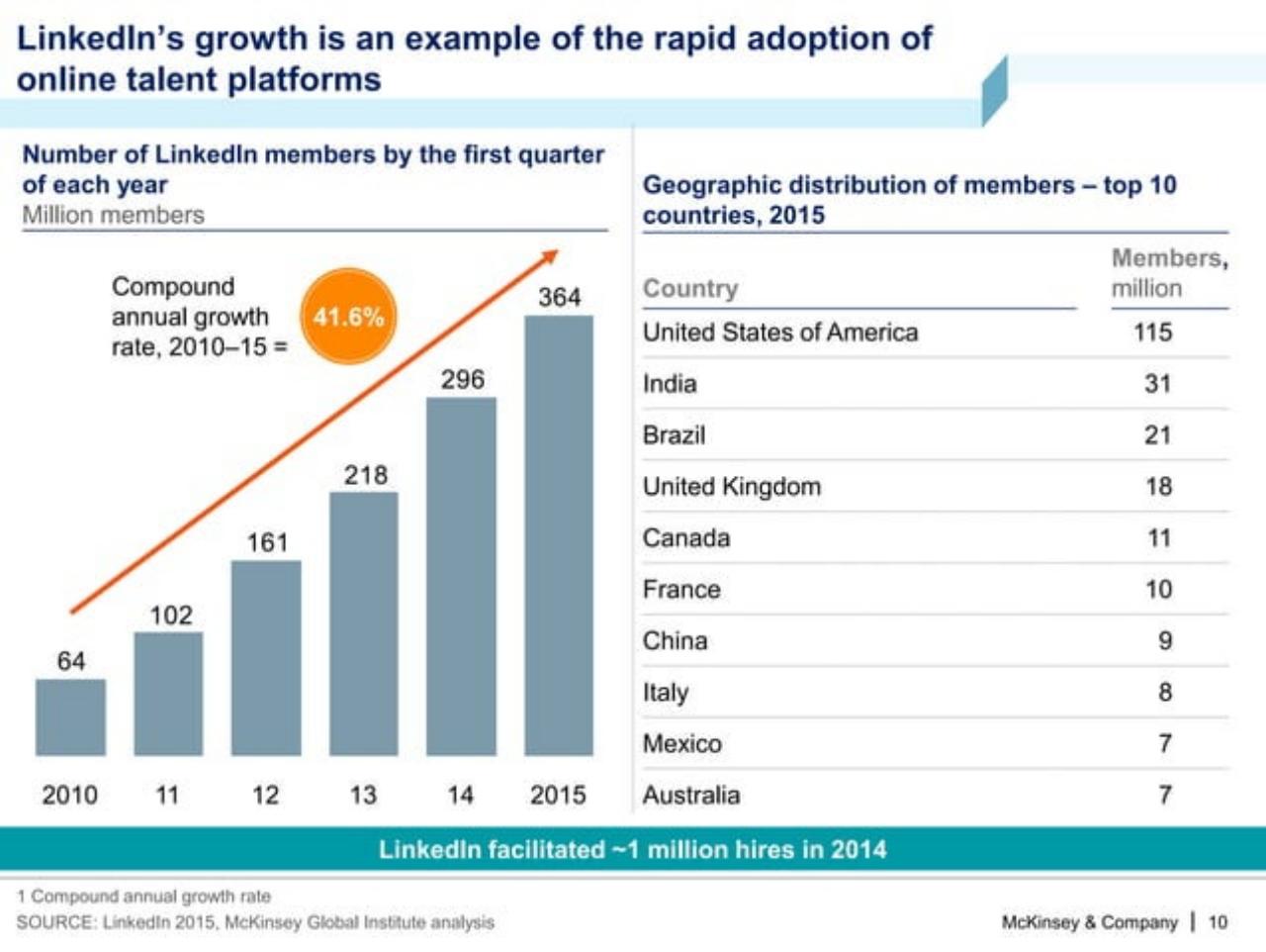 Chart slide 11 from A Labor Market That Works: Connecting Talent And Opportunity In The Digital Age