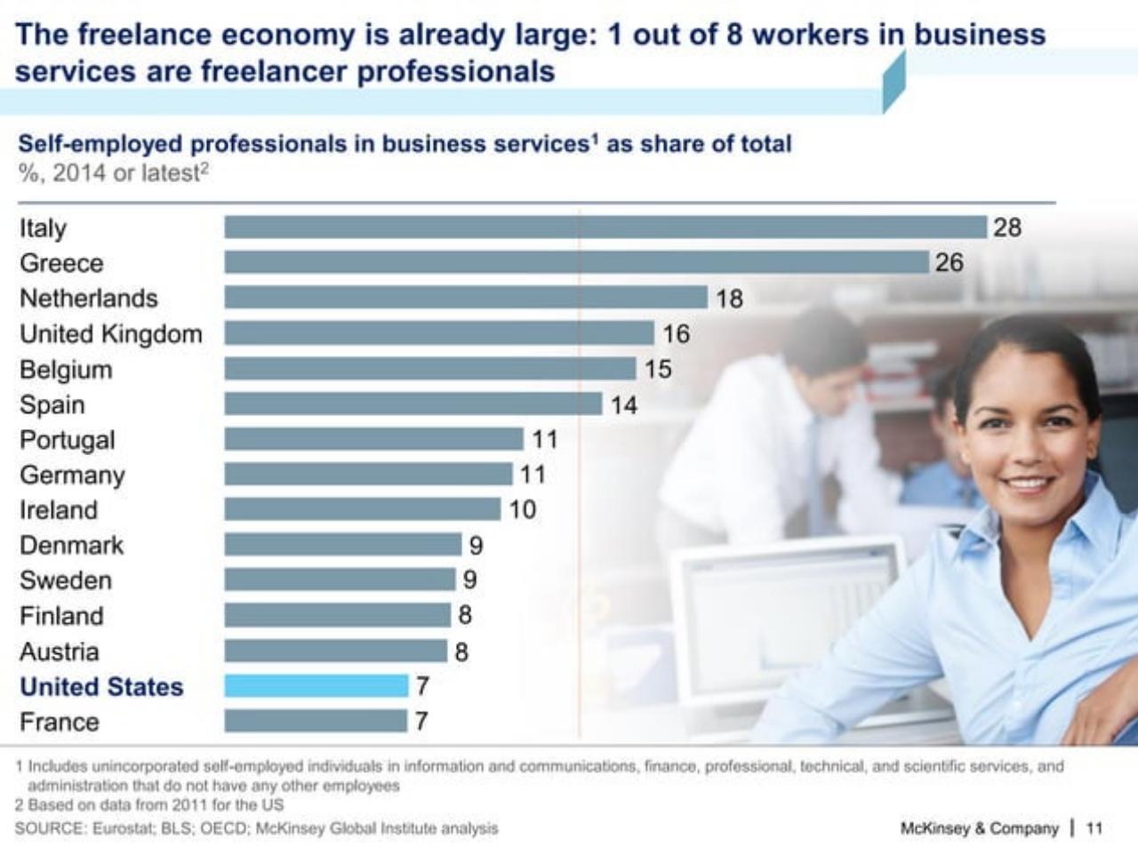 Chart slide 12 from A Labor Market That Works: Connecting Talent And Opportunity In The Digital Age