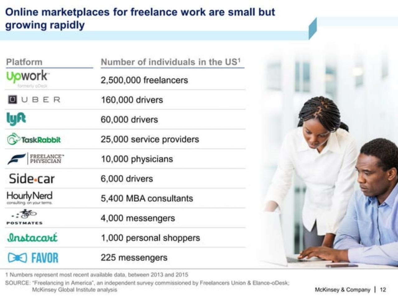 Table slide 13 from A Labor Market That Works: Connecting Talent And Opportunity In The Digital Age