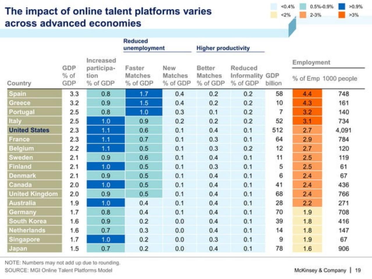 Table slide 20 from A Labor Market That Works: Connecting Talent And Opportunity In The Digital Age