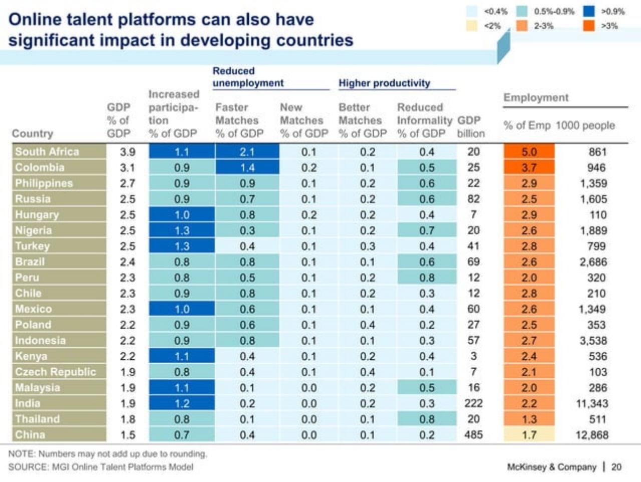 Table slide 21 from A Labor Market That Works: Connecting Talent And Opportunity In The Digital Age