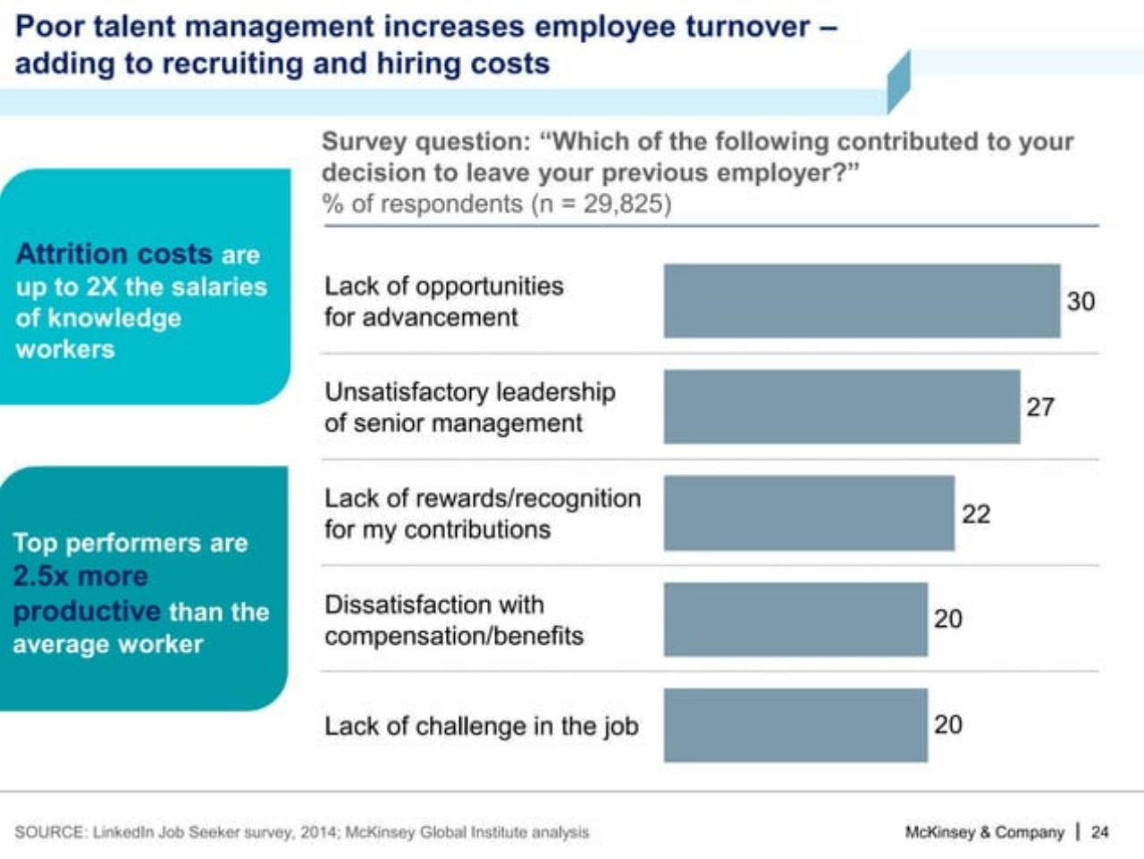 Chart slide 25 from A Labor Market That Works: Connecting Talent And Opportunity In The Digital Age