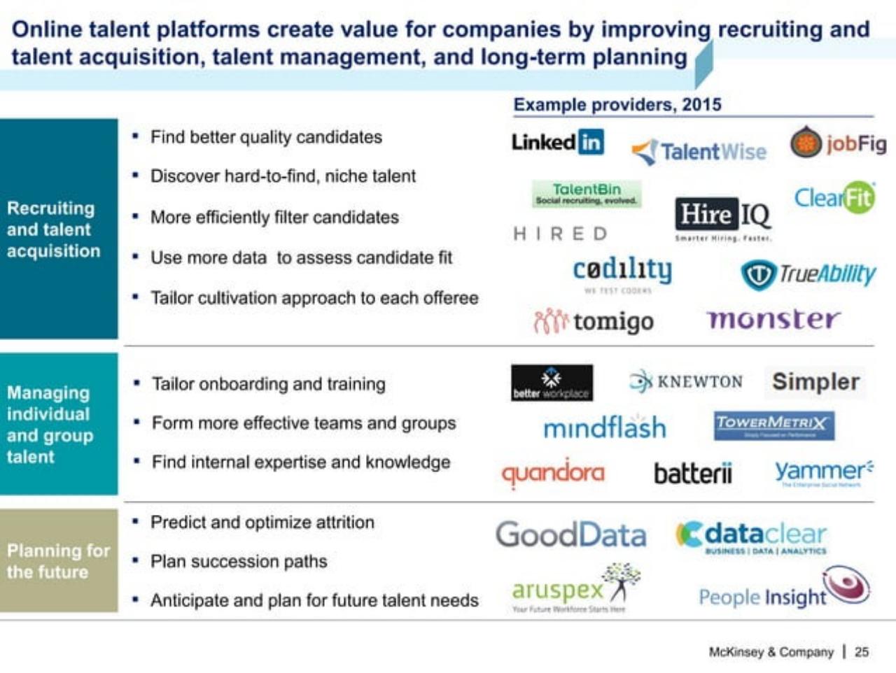 Table slide 26 from A Labor Market That Works: Connecting Talent And Opportunity In The Digital Age