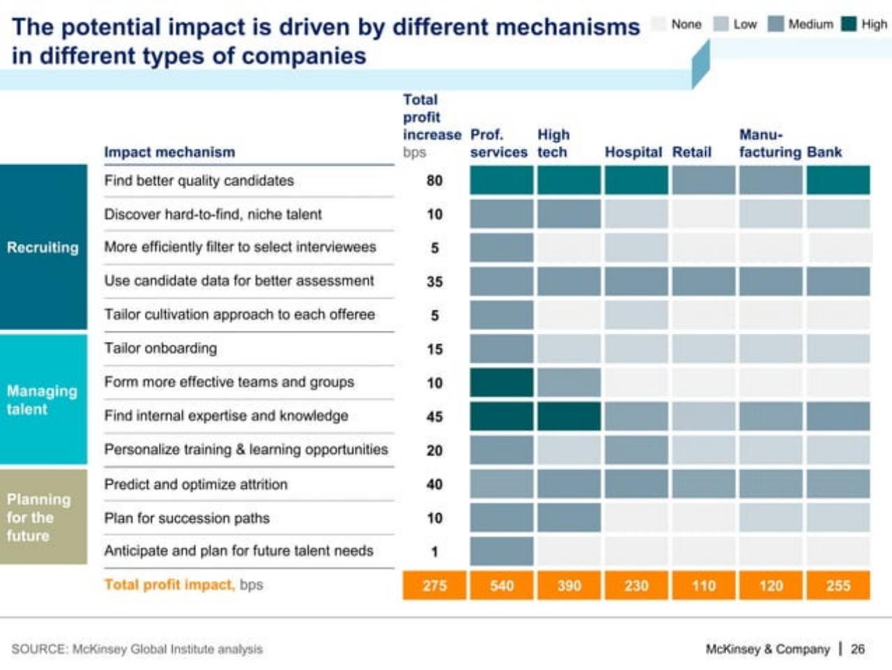 Table slide 27 from A Labor Market That Works: Connecting Talent And Opportunity In The Digital Age